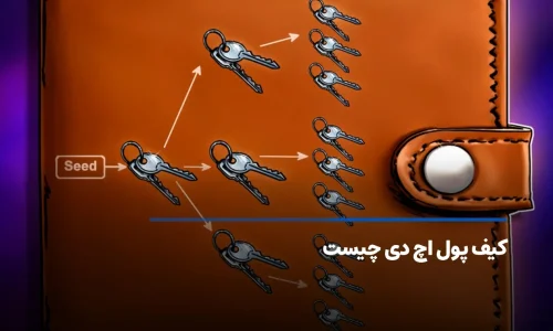 کیف پول اچ دی چیست؟