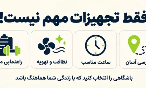 آیکونهای گرافیکی نشاندهنده دسترسی آسان، ساعت مناسب، نظافت و راهنمایی مربی در انتخاب باشگاه