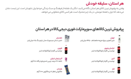 نمودار کالاهای پرفروش سوپرمارکت دیجی‌کالا در استان‌های مختلف ایران
