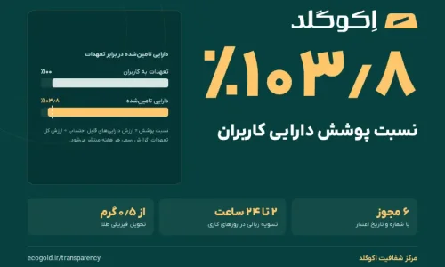 اکوگلد «مرکز شفافیت» راه‌اندازی کرد؛ نسبت پوشش دارایی کاربران هر هفته منتشر می‌شود