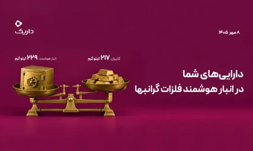 شفافیت روزانه در بازار طلا؛ داریک مجموع دارایی کاربران و طلای فیزیکی معادل آن را منتشر می‌کند